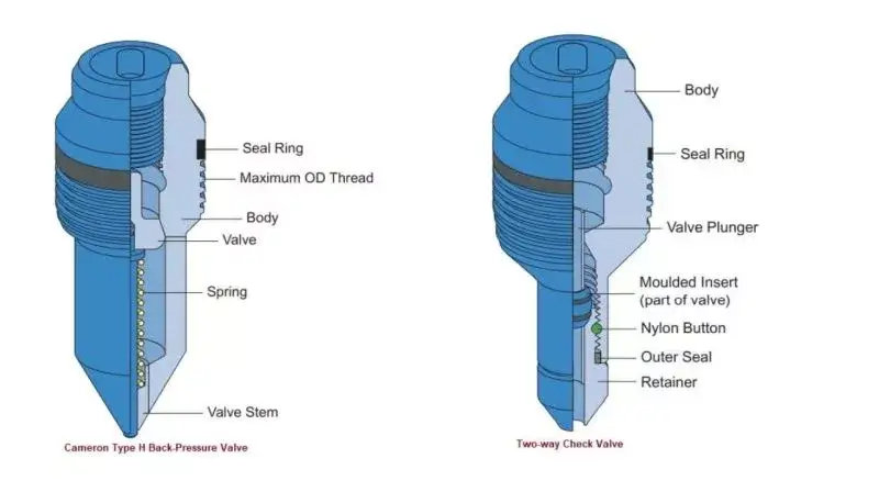 Check Valve Back Pressure