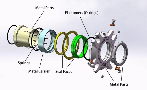 Design, Materials, and Sealing Contact Compared