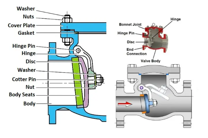 How Do You Diagnose a Failed Check Valve