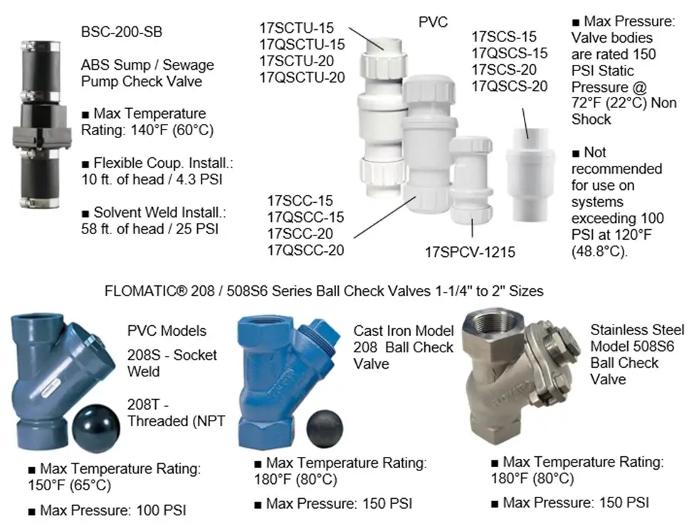 How Do You Select the Correct Check Valve Cracking Pressure