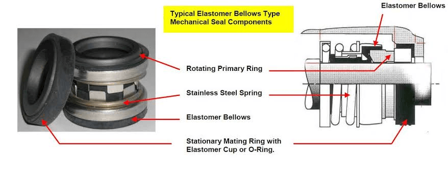 How Does a Single Mechanical Seal Work