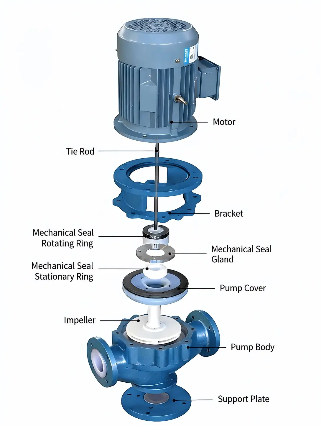 How to Select a Centrifugal Pump？