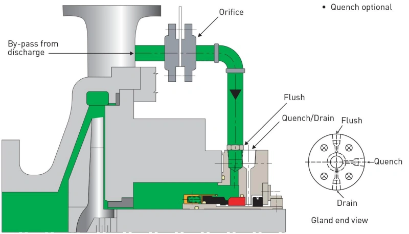 Mechanical Seal Flush vs Quench The Core Difference