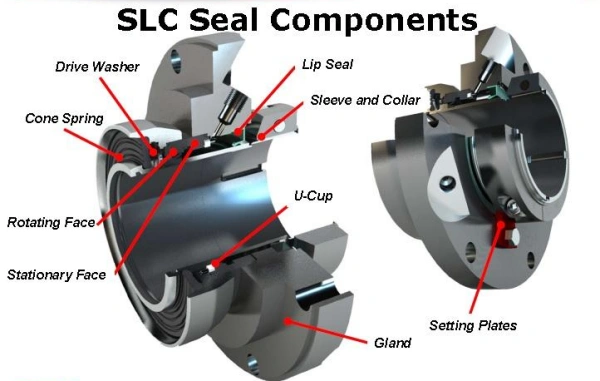 Pressure, Impact, and Heavy-Slurry Performance