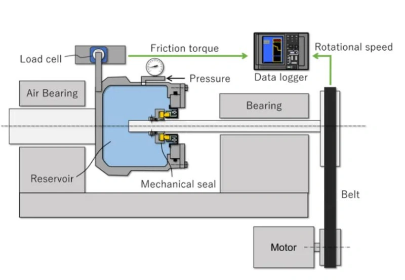 Pressure, Speed, and Temperature Limits