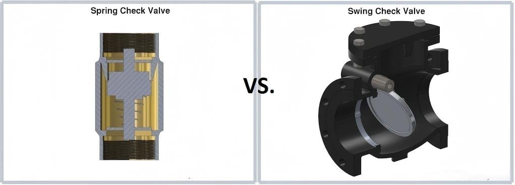Swing vs Spring Check Valvess