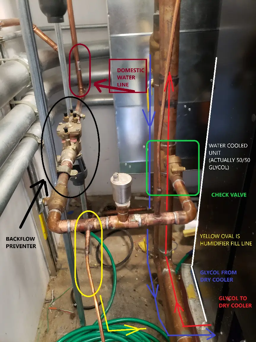 What Happens When a Check Valve Fails