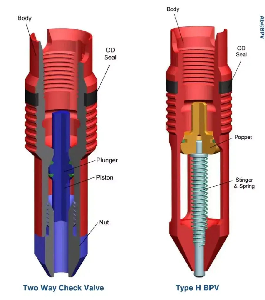 What Is Check Valve Back Pressure