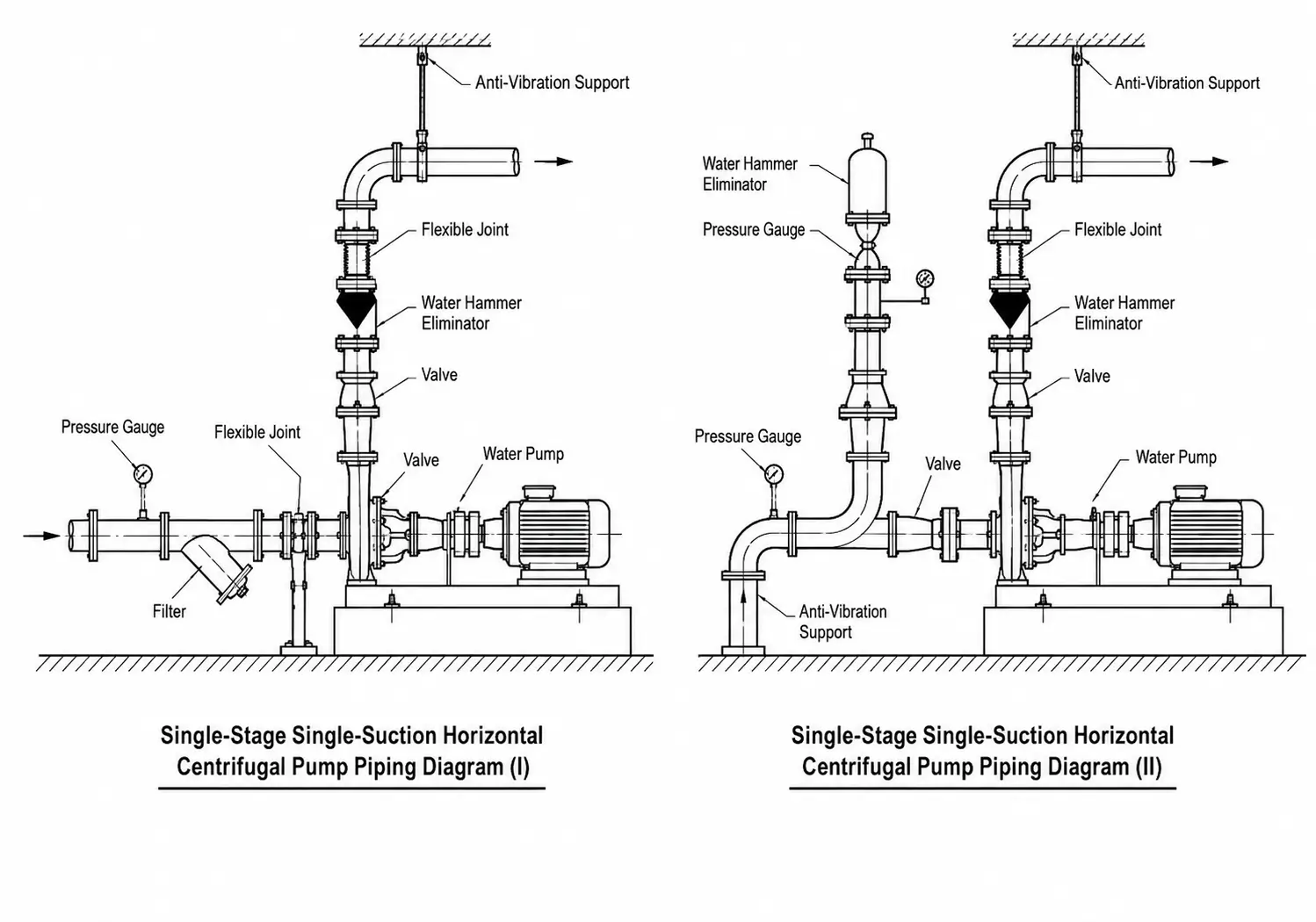Where Are Check Valves Used in HVAC Systems