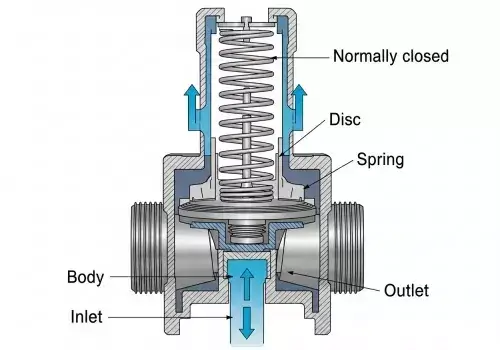 how to choose check valve for air compressor
